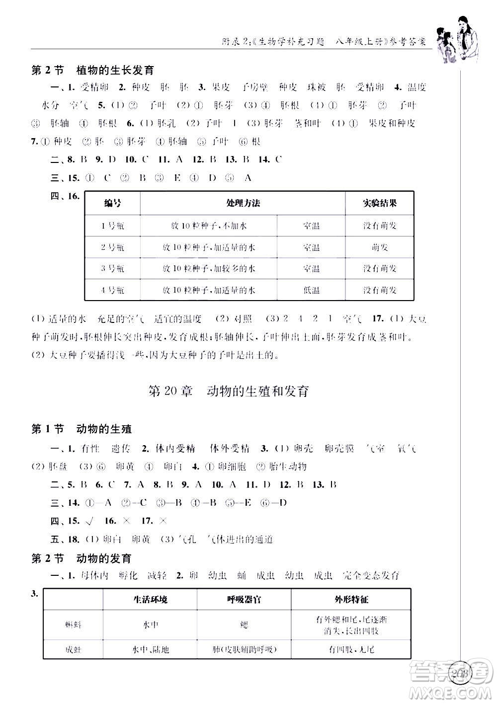 江蘇鳳凰科學(xué)技術(shù)出版社2020生物學(xué)補(bǔ)充習(xí)題八年級上冊蘇科版答案