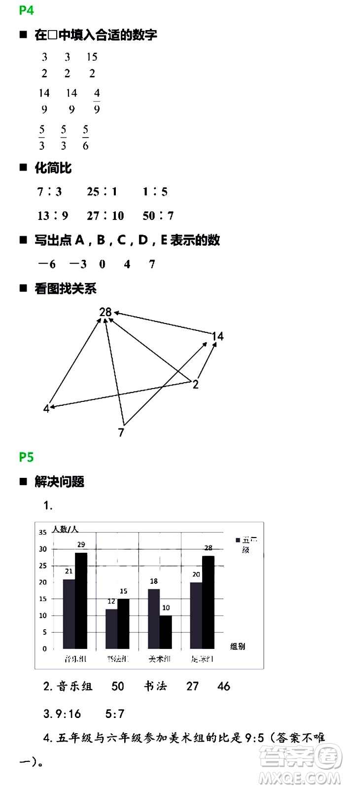 浙江教育出版社2021寒假新時空六年級B版答案