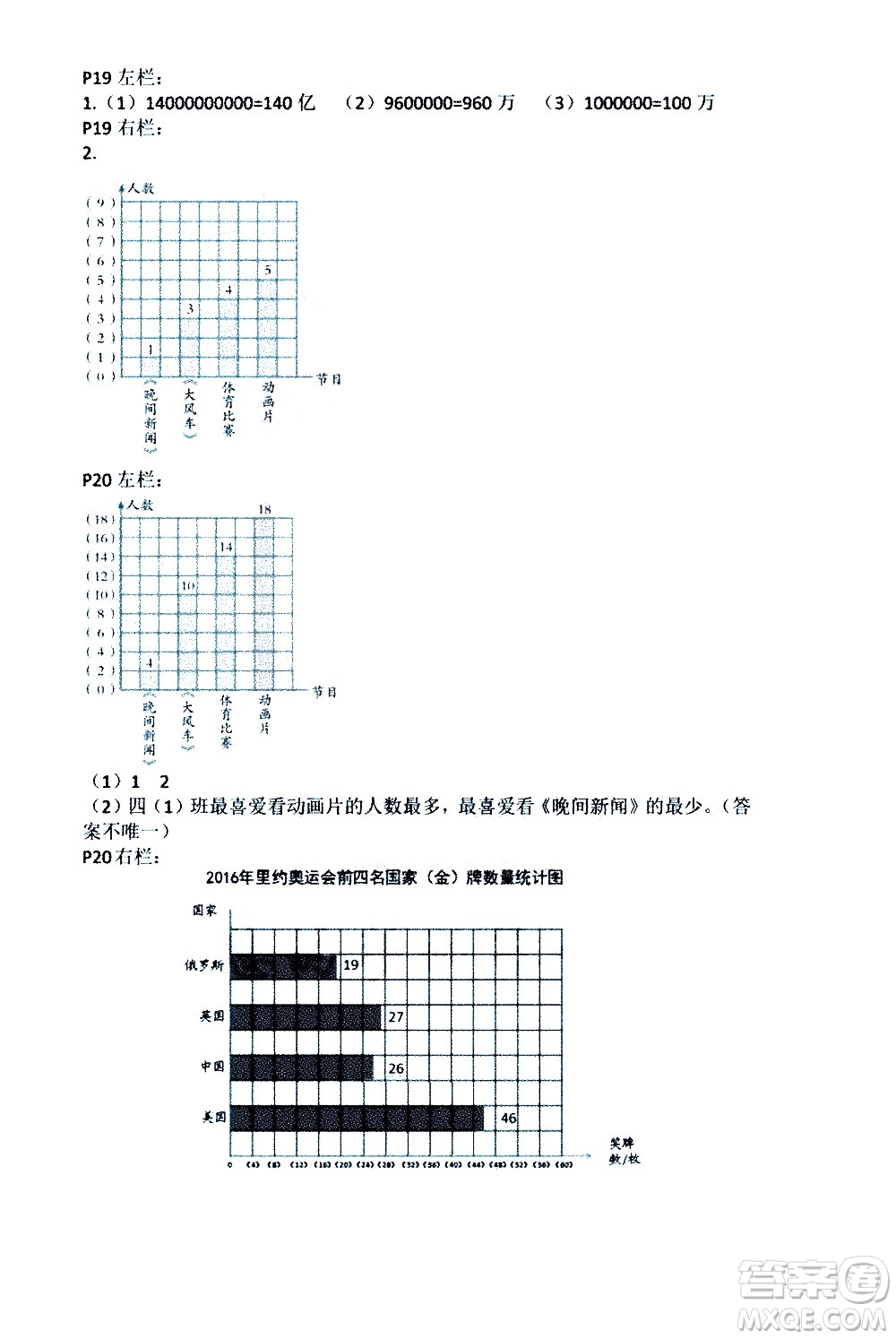 安徽少年兒童出版社2021版寒假作業(yè)四年級數(shù)學人教版答案