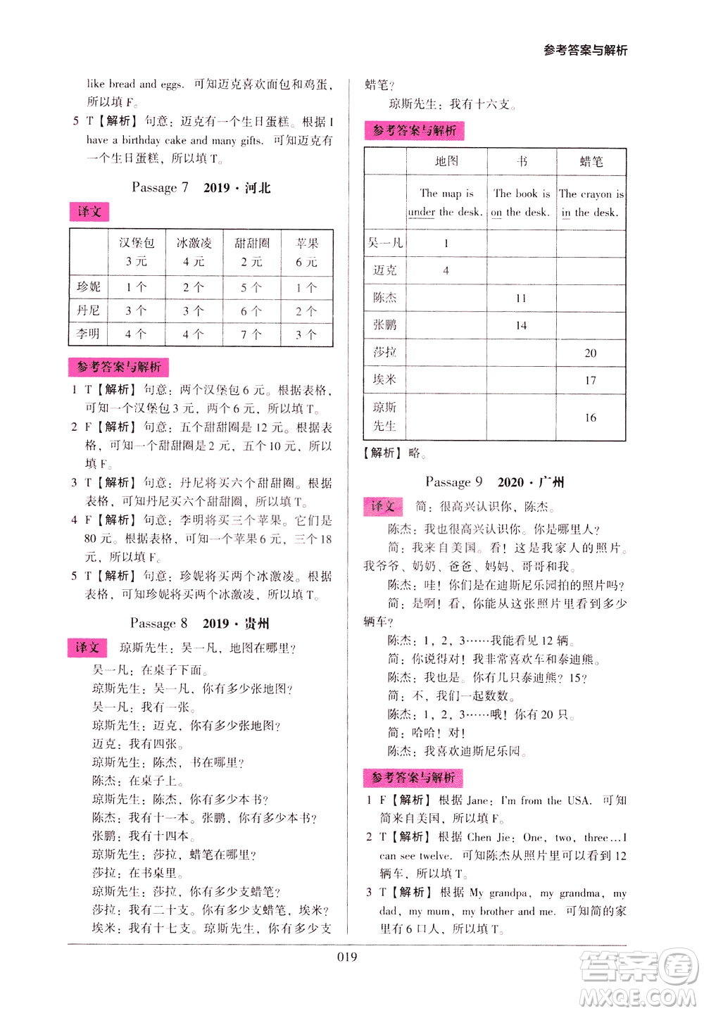 2021版木頭馬小學(xué)英語閱讀強(qiáng)化訓(xùn)練100篇三年級答案