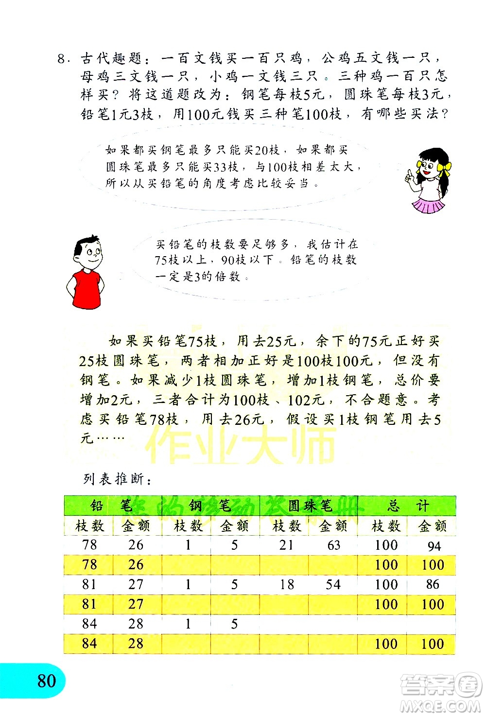 文匯出版社2021小學數(shù)學思維訓練10五年級下冊答案