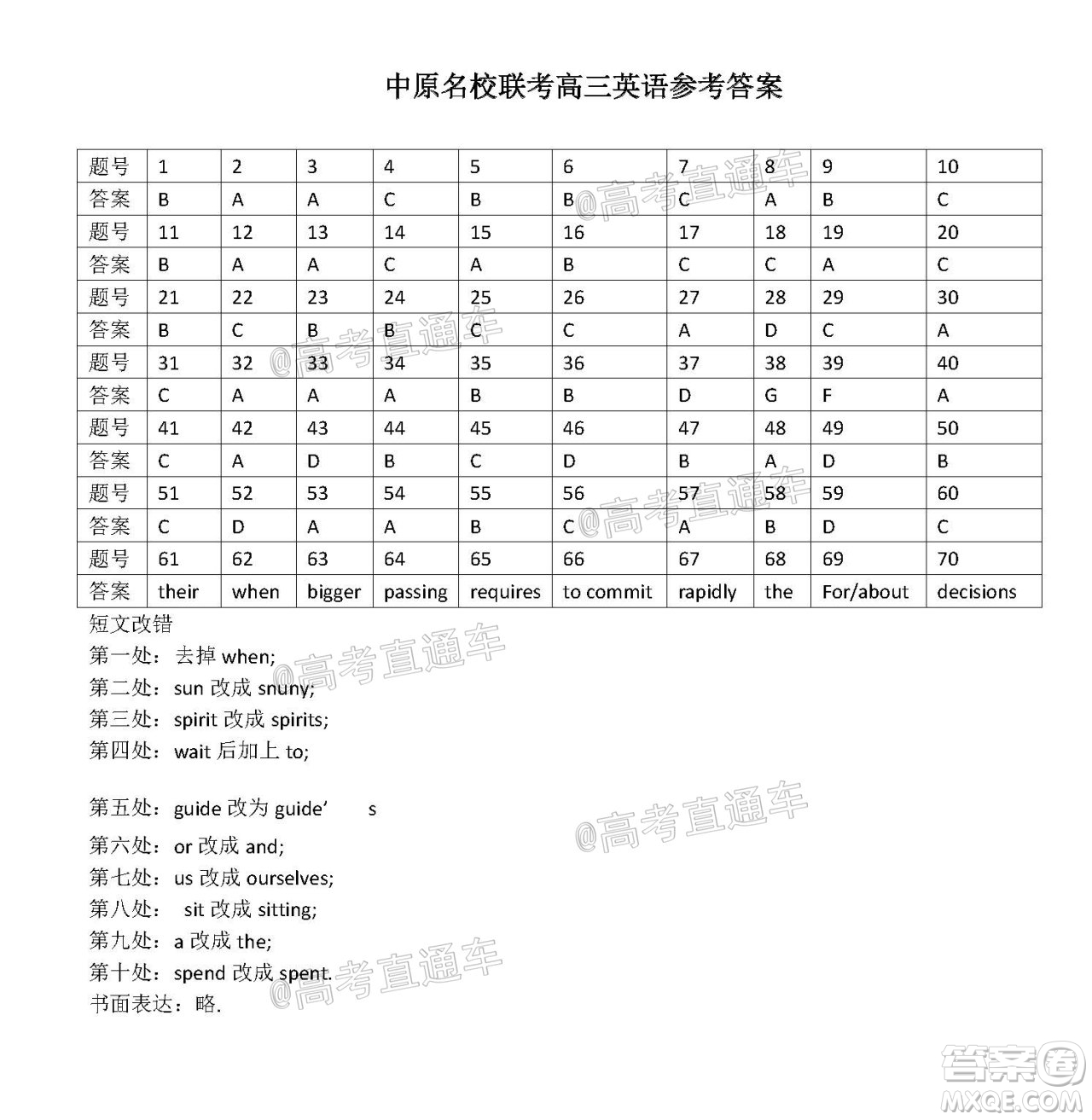 中原名校2020-2021學(xué)年下期質(zhì)量考評(píng)一高三英語(yǔ)試題及答案