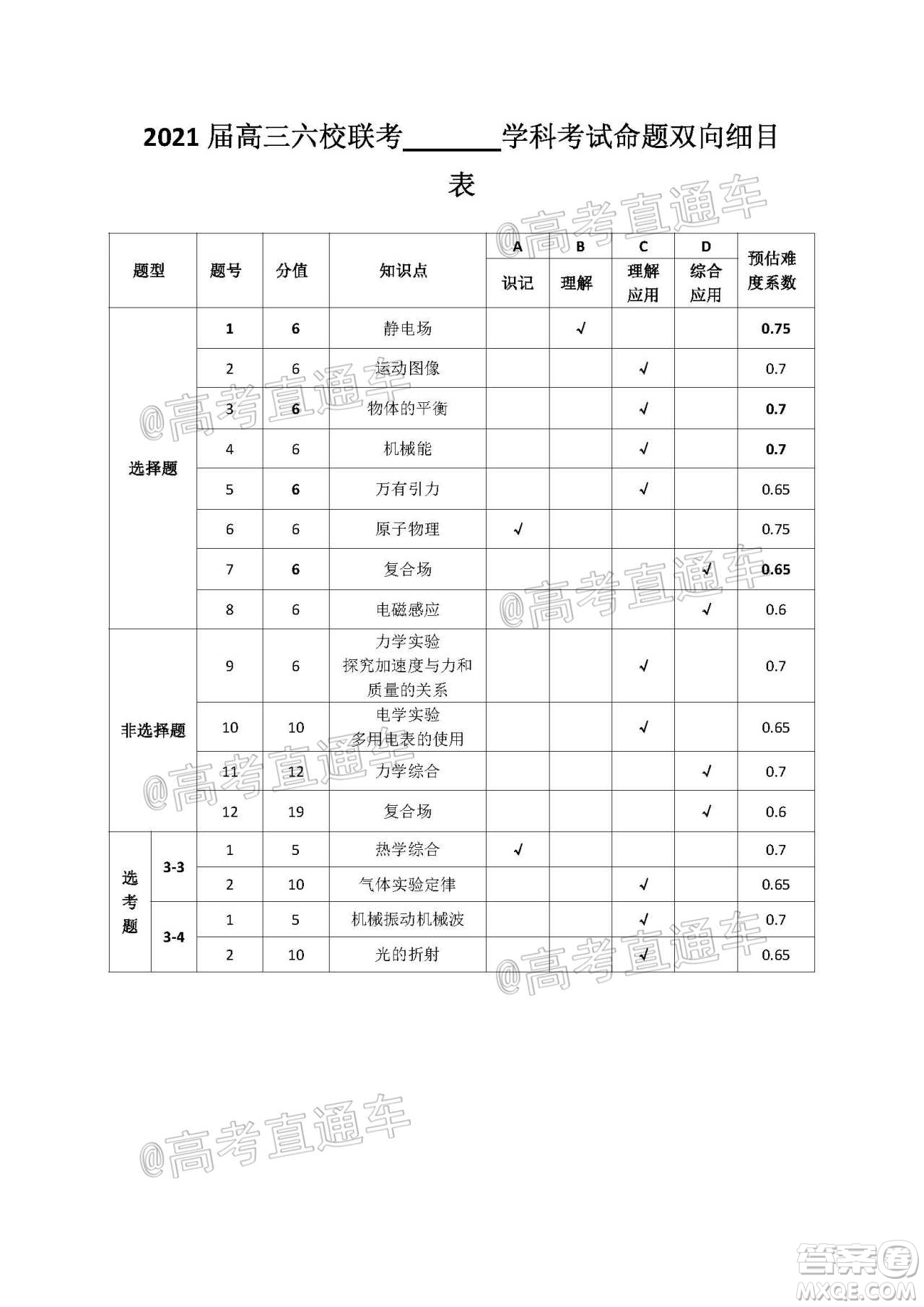 安徽省六校教育研究會2021屆高三聯(lián)考理科綜合能力測試答案