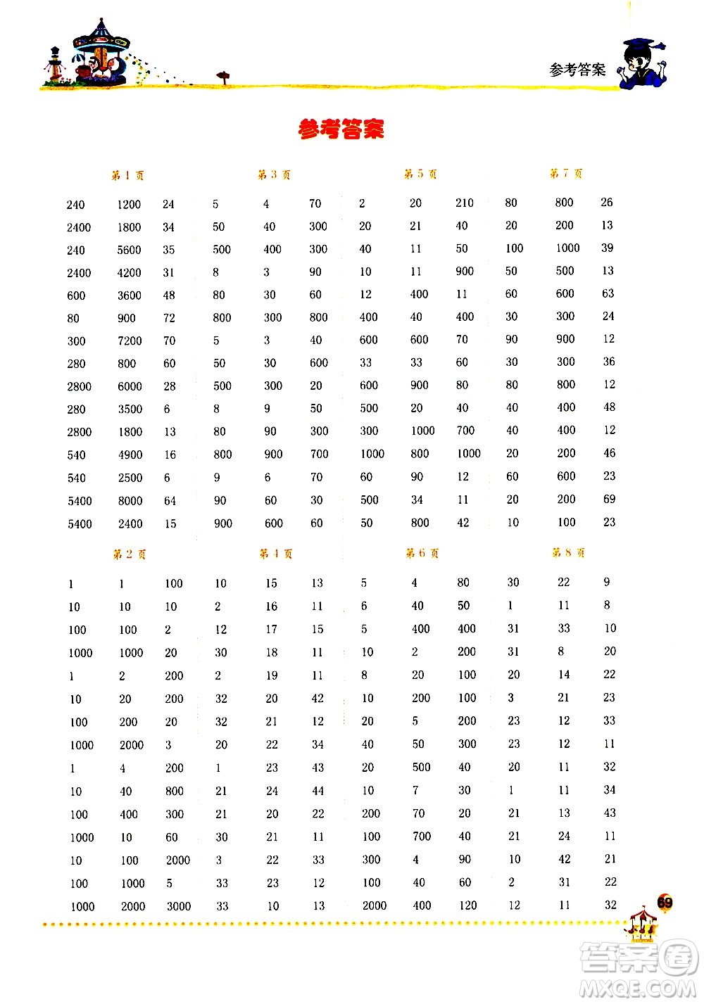 龍門書局2021黃岡小狀元口算速算練習(xí)冊(cè)三年級(jí)數(shù)學(xué)下冊(cè)人教版答案