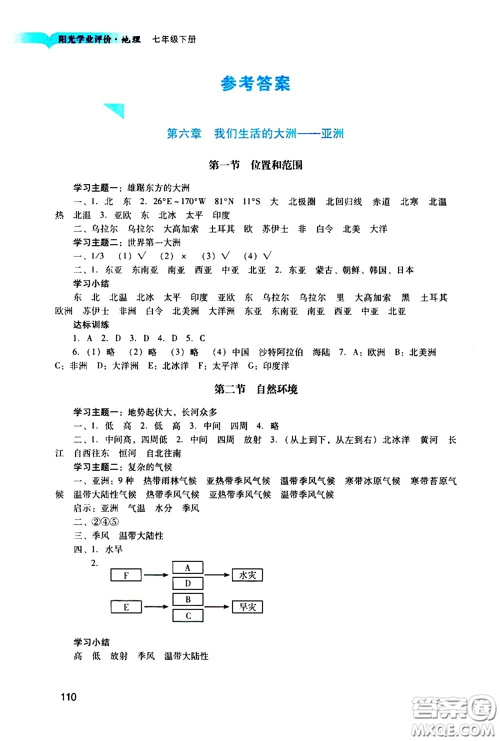 廣州出版社2021陽(yáng)光學(xué)業(yè)評(píng)價(jià)地理七年級(jí)下冊(cè)人教版答案