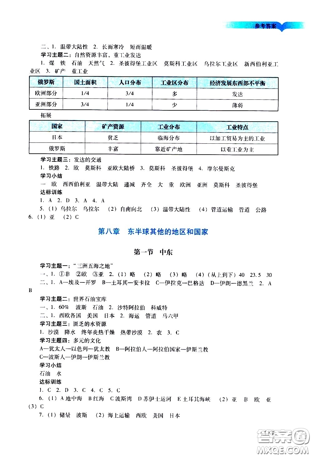 廣州出版社2021陽(yáng)光學(xué)業(yè)評(píng)價(jià)地理七年級(jí)下冊(cè)人教版答案