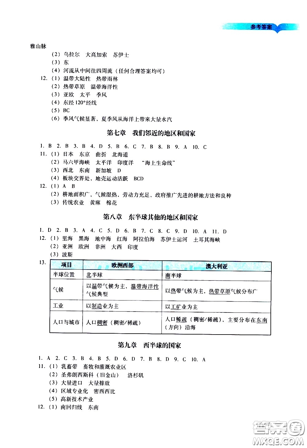 廣州出版社2021陽(yáng)光學(xué)業(yè)評(píng)價(jià)地理七年級(jí)下冊(cè)人教版答案