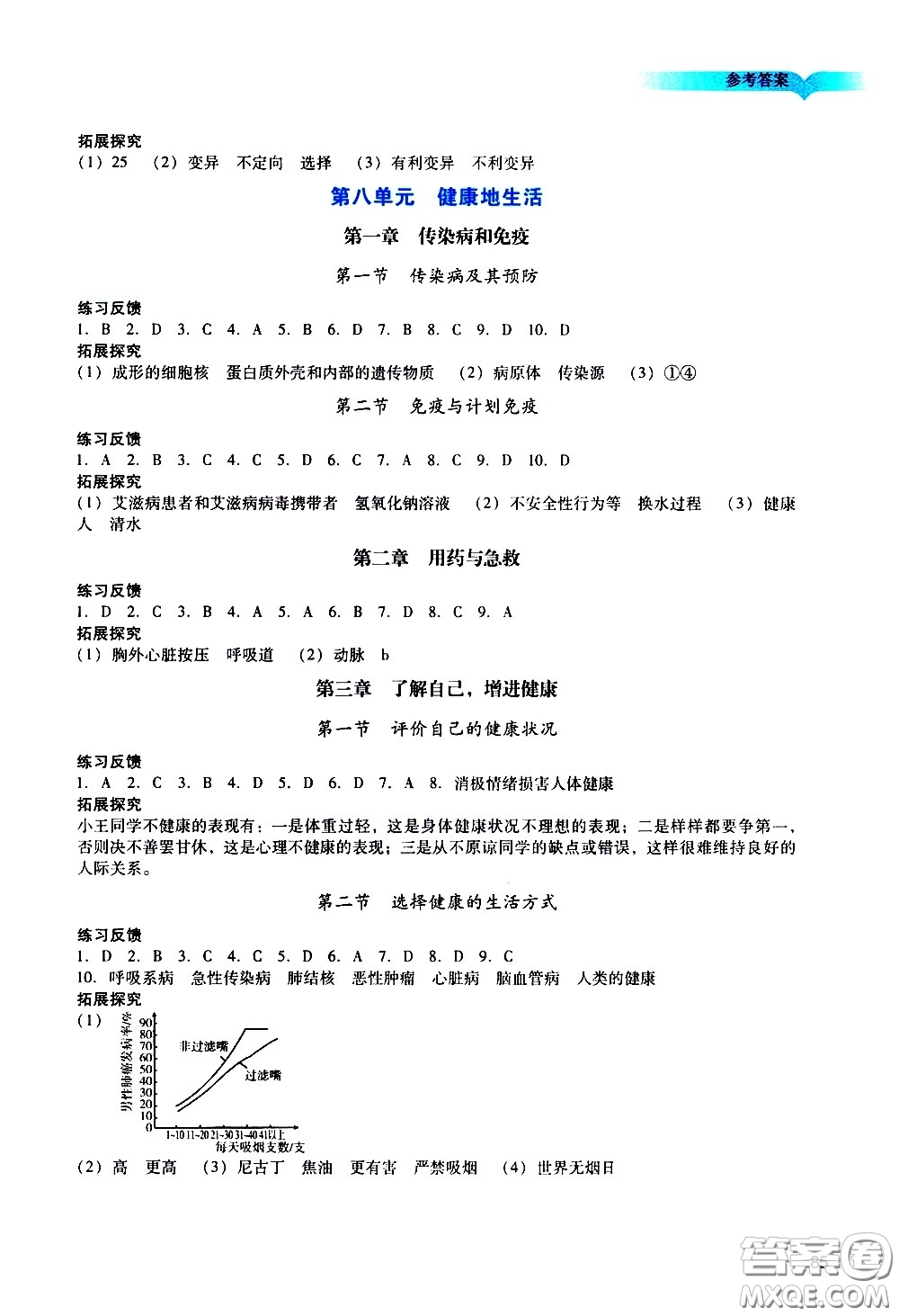 廣州出版社2021陽(yáng)光學(xué)業(yè)評(píng)價(jià)生物八年級(jí)下冊(cè)人教版答案