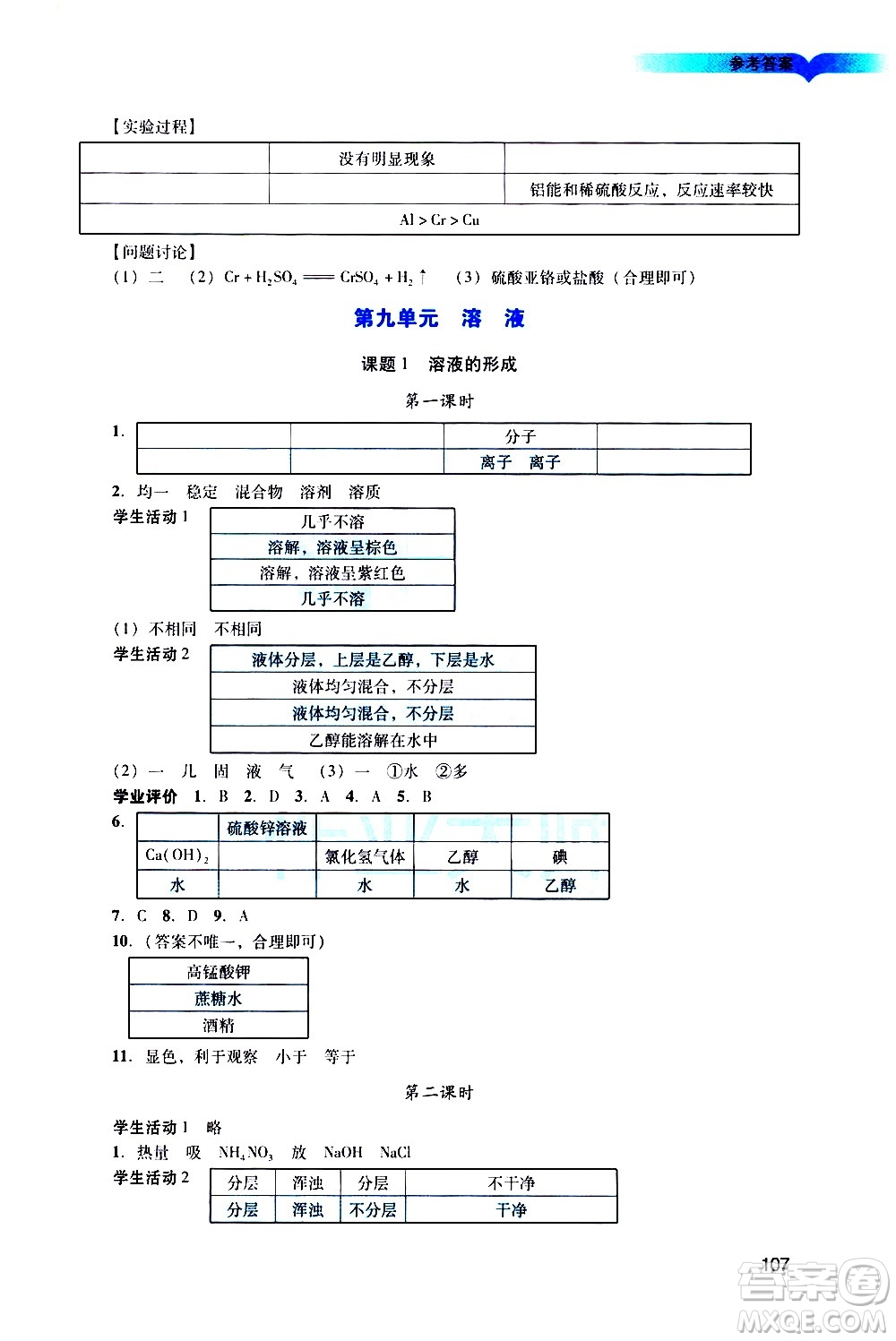 廣州出版社2021陽(yáng)光學(xué)業(yè)評(píng)價(jià)化學(xué)九年級(jí)下冊(cè)人教版答案