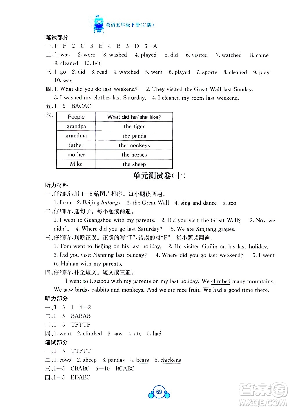 廣西師范大學(xué)出版社2021自主學(xué)習(xí)能力測(cè)評(píng)單元測(cè)試英語五年級(jí)下冊(cè)C版答案