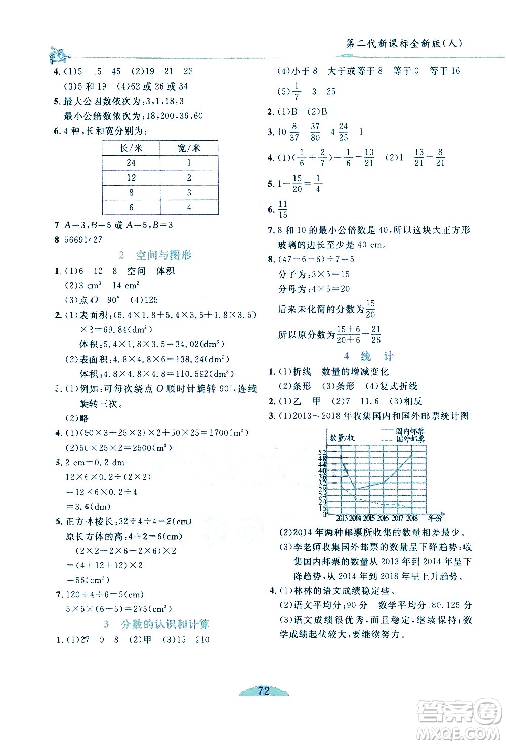 延邊人民出版社2021密解1對(duì)1數(shù)學(xué)五年級(jí)下冊(cè)人教版答案