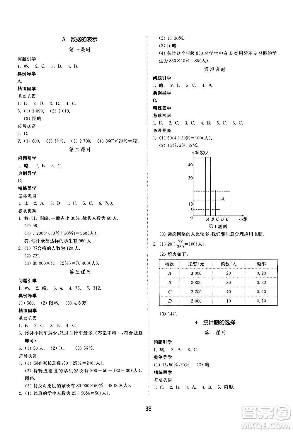 山東教育出版社2021初中同步練習(xí)冊(cè)數(shù)學(xué)五四制六年級(jí)下冊(cè)魯教版答案