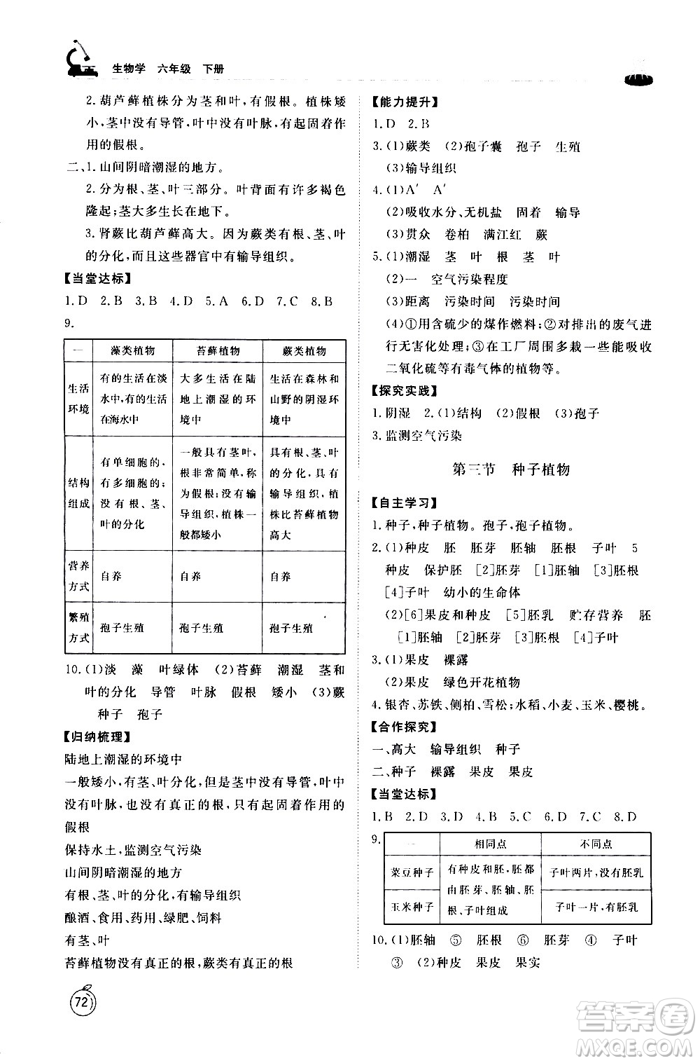 山東友誼出版社2021初中同步練習(xí)冊生物學(xué)五四制六年級(jí)下冊魯科版答案