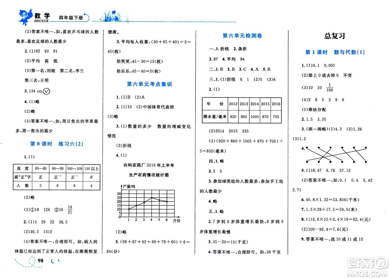 現(xiàn)代教育出版社2021小超人作業(yè)本數(shù)學(xué)四年級(jí)下冊(cè)BS北師大版答案