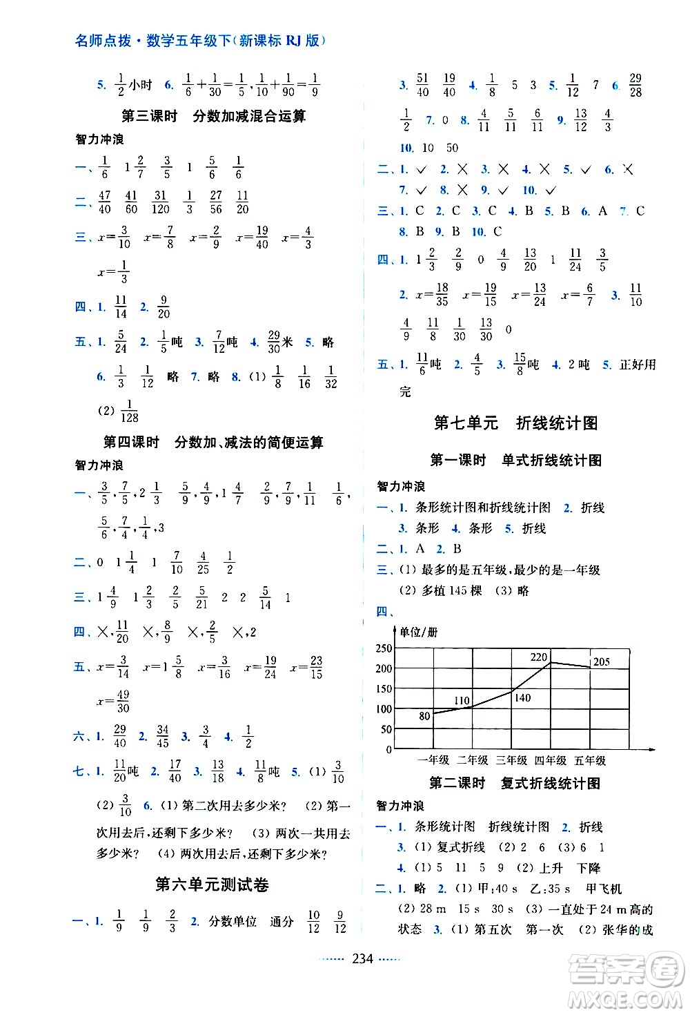 東南大學(xué)出版社2021名師點(diǎn)撥課課通教材全解析數(shù)學(xué)五年級(jí)下新課標(biāo)RJ人教版答案