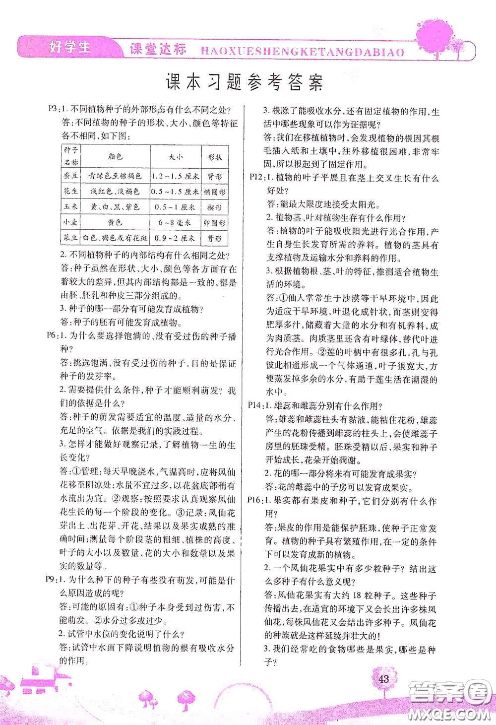 河北少年兒童出版社2021好學(xué)生課堂達(dá)標(biāo)四年級(jí)科學(xué)下冊(cè)JK版答案