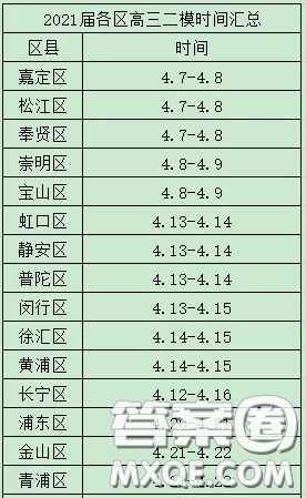 2021年上海市各區(qū)高三二模什么時候開始考 2021年上海市各區(qū)高三二?？荚嚂r間匯總