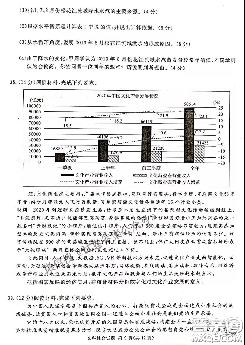 南寧市2021屆高中畢業(yè)班第一次適應(yīng)性測試文科綜合試卷及答案