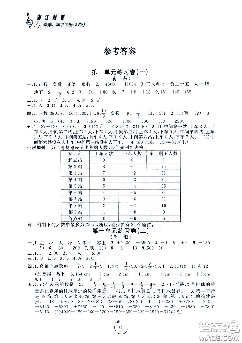 寧波出版社2021浙江好卷數(shù)學(xué)六年級下冊RJ人教版答案