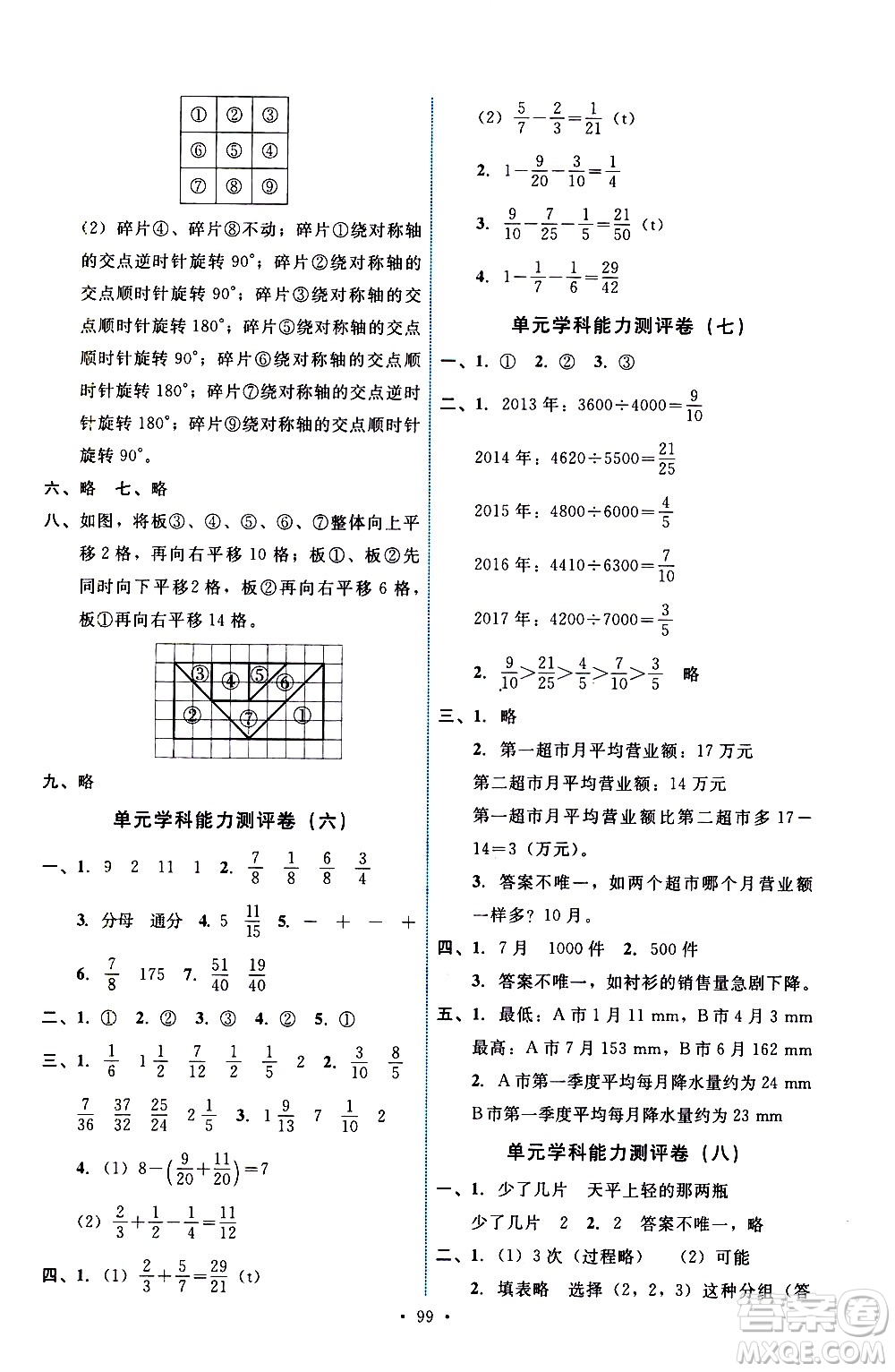 人民教育出版社2021能力培養(yǎng)與測試數(shù)學五年級下冊人教版答案