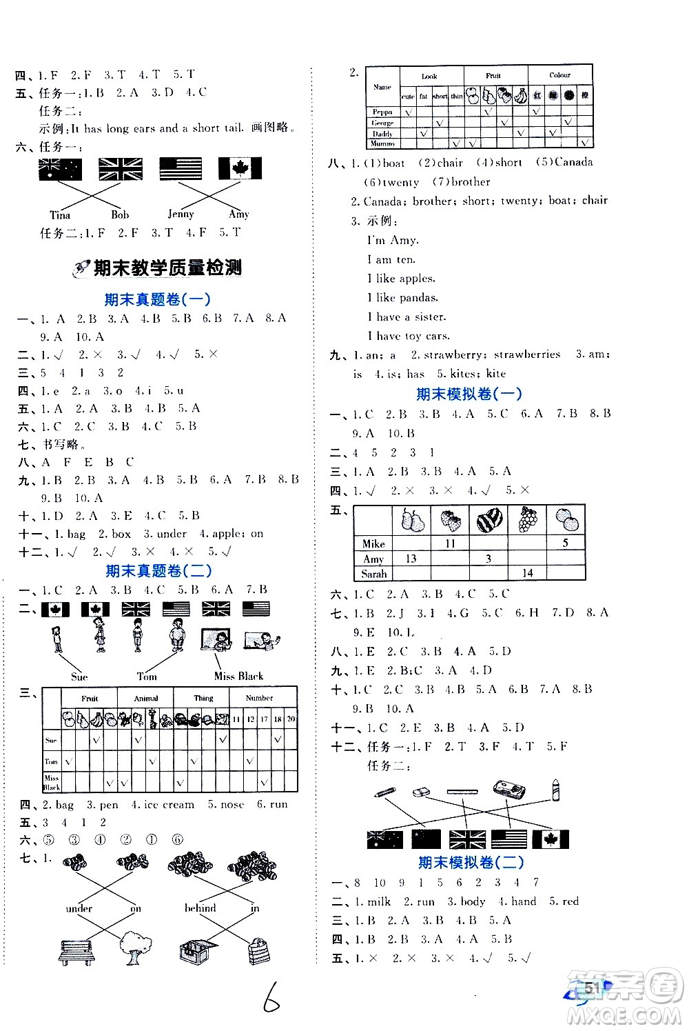 西安出版社2021春季53全優(yōu)卷小學(xué)英語(yǔ)三年級(jí)下冊(cè)RP人教版答案