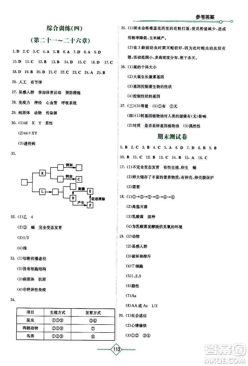 湖南教育出版社2021學(xué)法大視野生物八年級(jí)下冊(cè)蘇教版答案