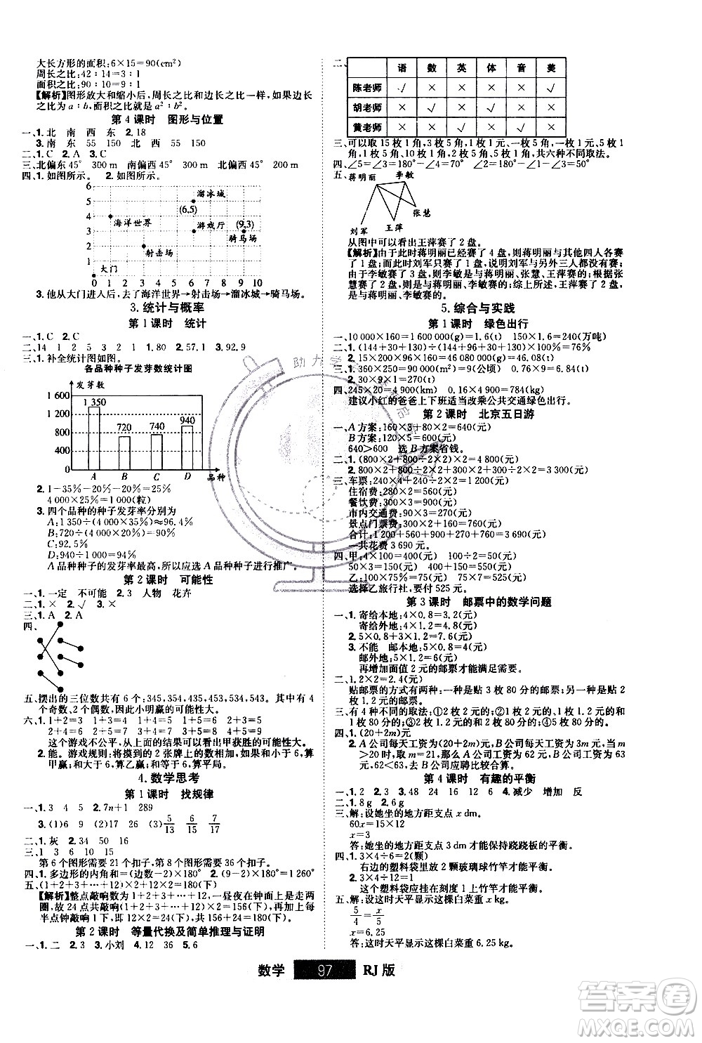 江西美術(shù)出版社2021學海樂園數(shù)學六年級下冊RJ人教版答案