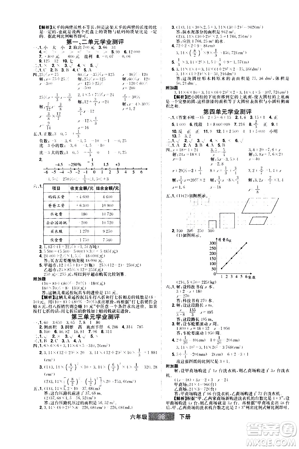 江西美術(shù)出版社2021學海樂園數(shù)學六年級下冊RJ人教版答案