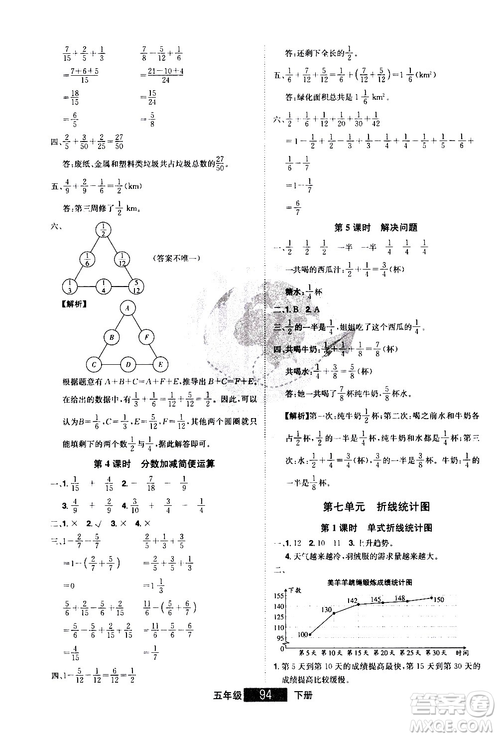 江西美術(shù)出版社2021學(xué)海樂園數(shù)學(xué)五年級下冊RJ人教版答案