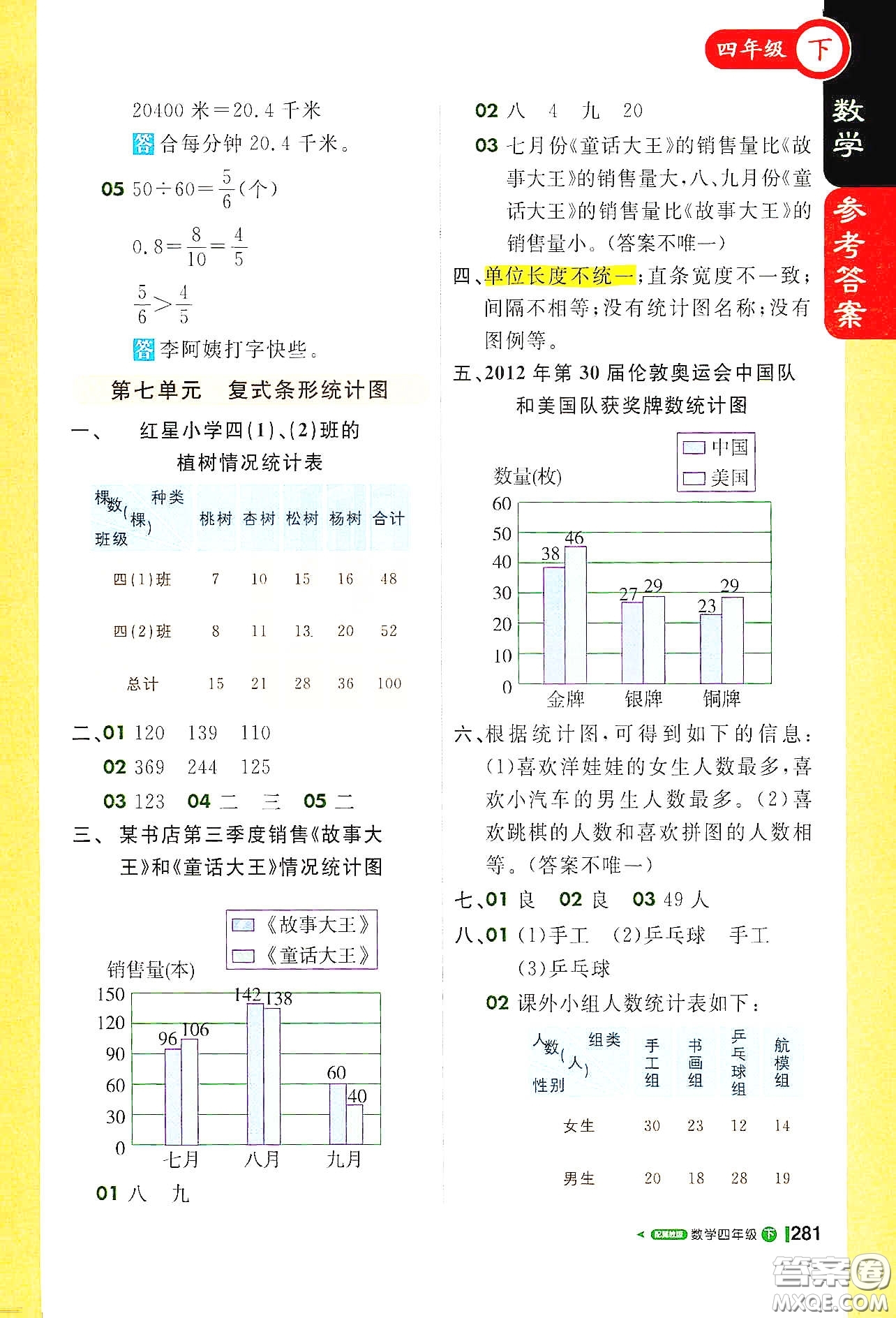 北京教育出版社2021年1+1輕巧奪冠課堂直播四年級數(shù)學下冊冀教版答案