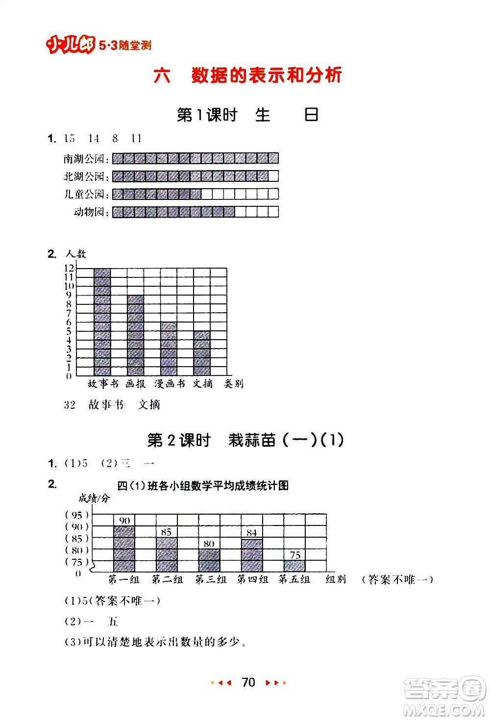 教育科學(xué)出版社2021春季53隨堂測(cè)小學(xué)數(shù)學(xué)四年級(jí)下冊(cè)BSD北師大版答案