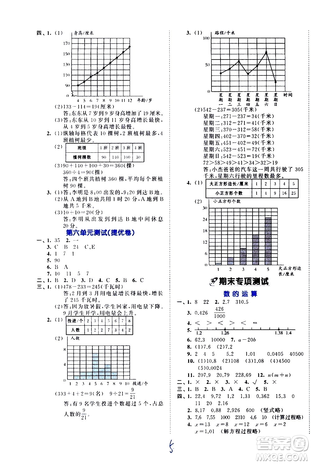 西安出版社2021春季53全優(yōu)卷小學(xué)數(shù)學(xué)四年級下冊BSD北師大版答案