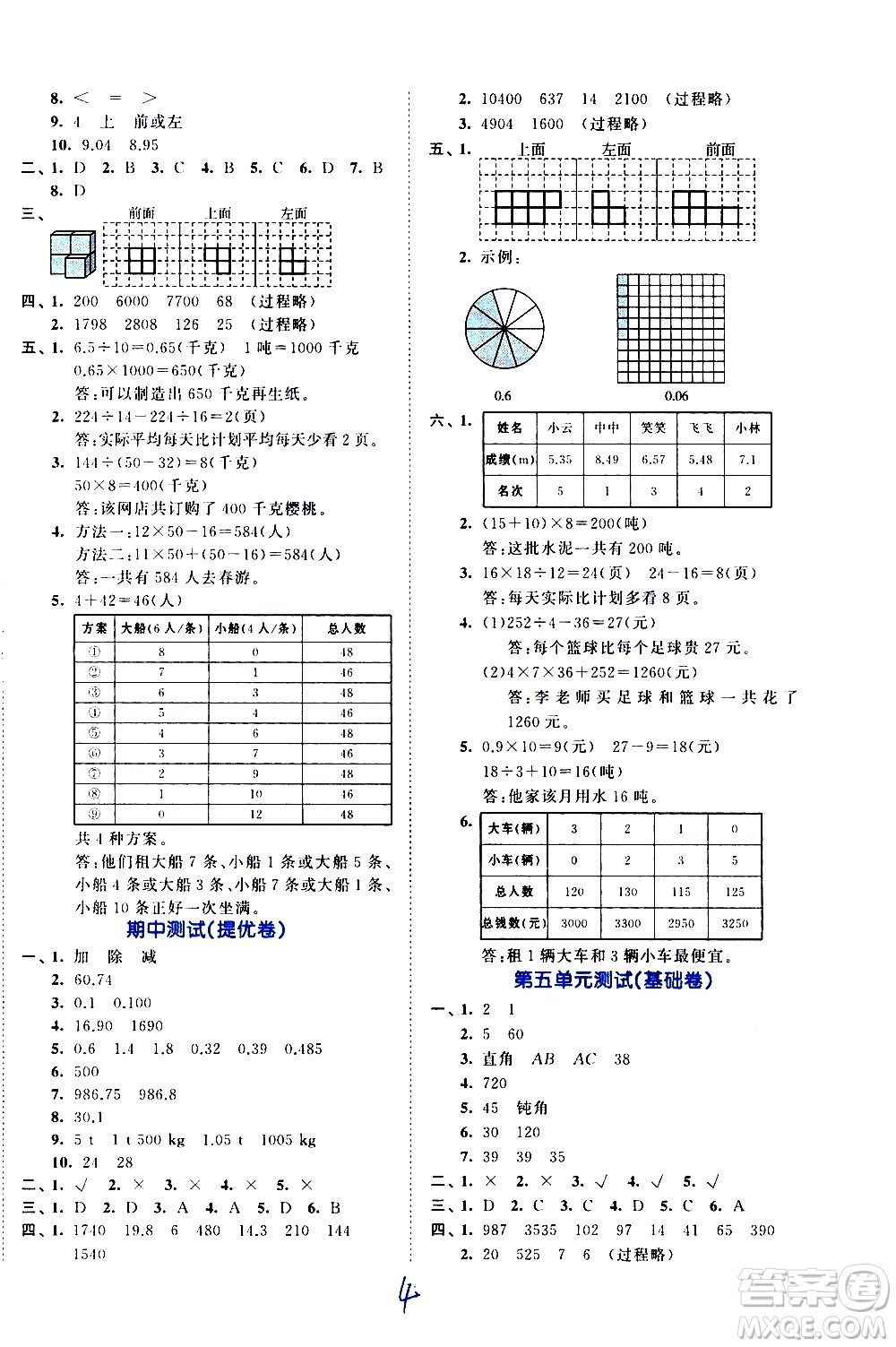 西安出版社2021春季53全優(yōu)卷小學(xué)數(shù)學(xué)四年級(jí)下冊(cè)RJ人教版答案