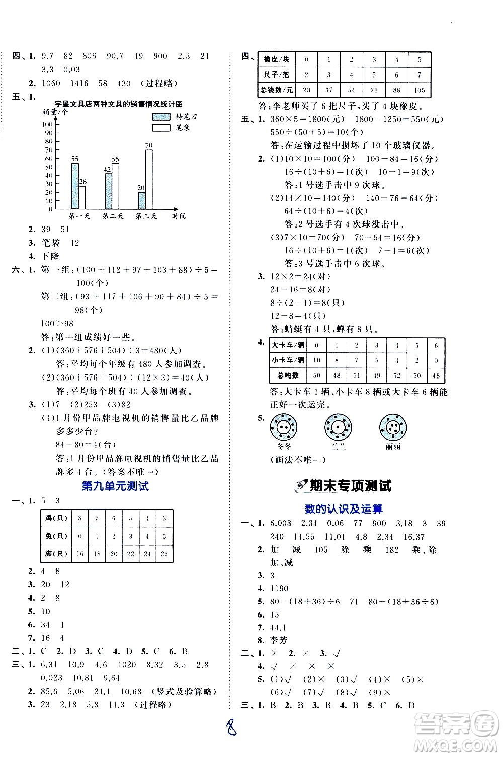 西安出版社2021春季53全優(yōu)卷小學(xué)數(shù)學(xué)四年級(jí)下冊(cè)RJ人教版答案