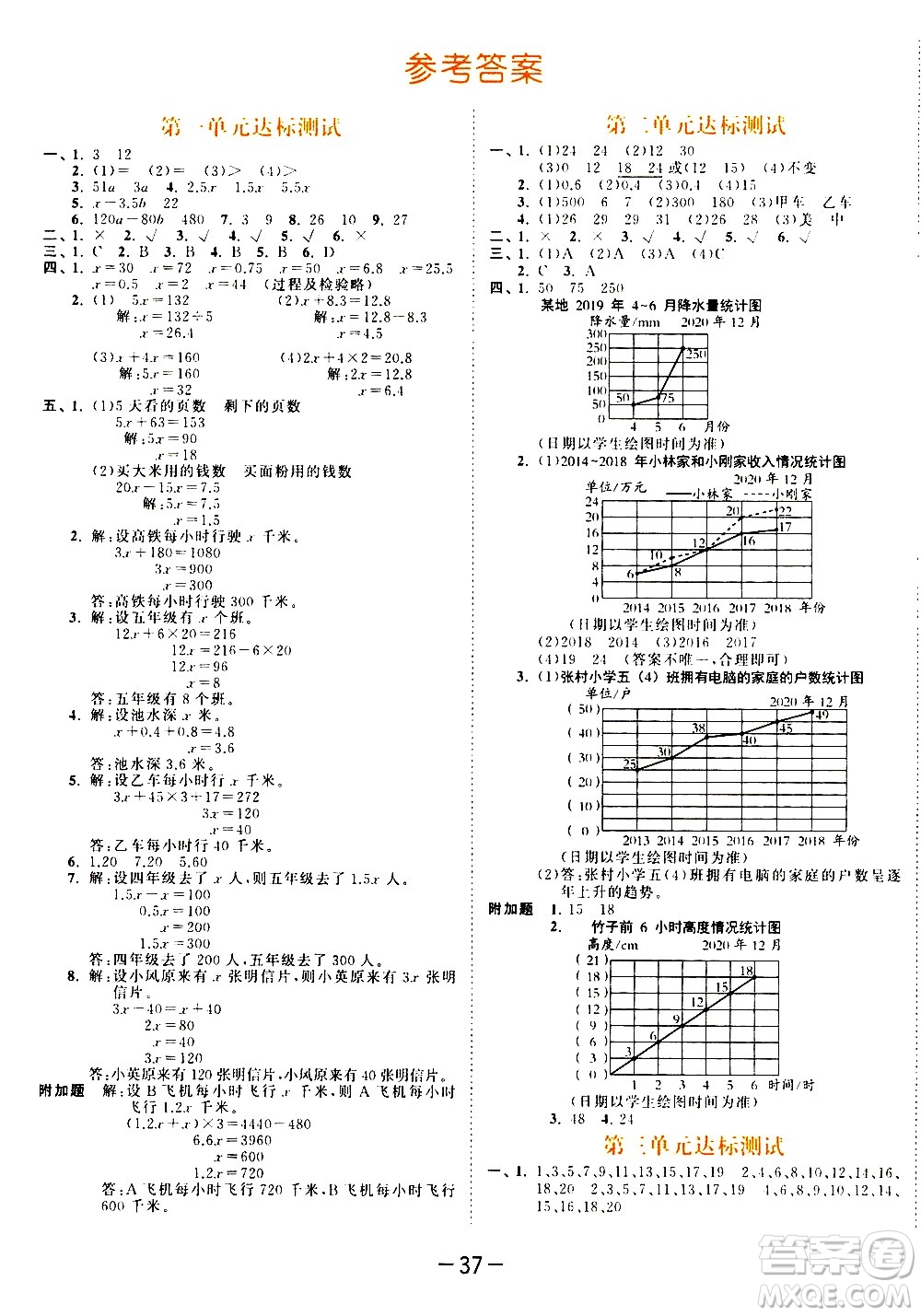 教育科學(xué)出版社2021春季53天天練測評卷小學(xué)數(shù)學(xué)五年級下冊SJ蘇教版答案