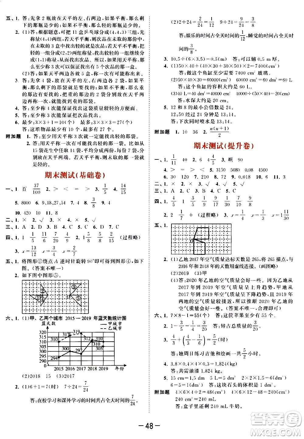 教育科學(xué)出版社2021春季53天天練測評卷小學(xué)數(shù)學(xué)五年級下冊RJ人教版答案