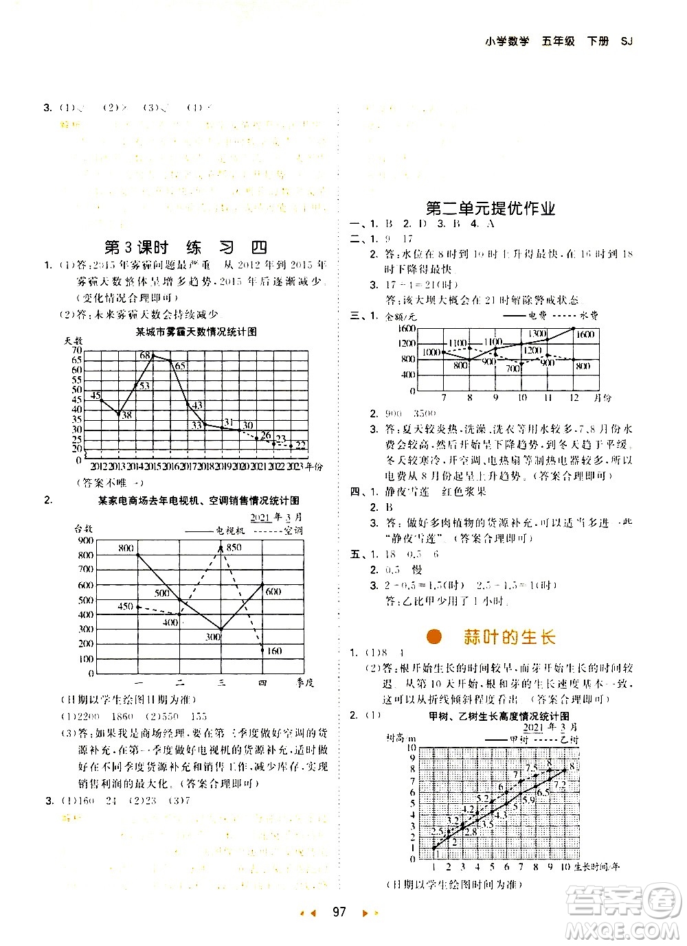 教育科學(xué)出版社2021春季53天天練小學(xué)數(shù)學(xué)五年級(jí)下冊(cè)SJ蘇教版答案