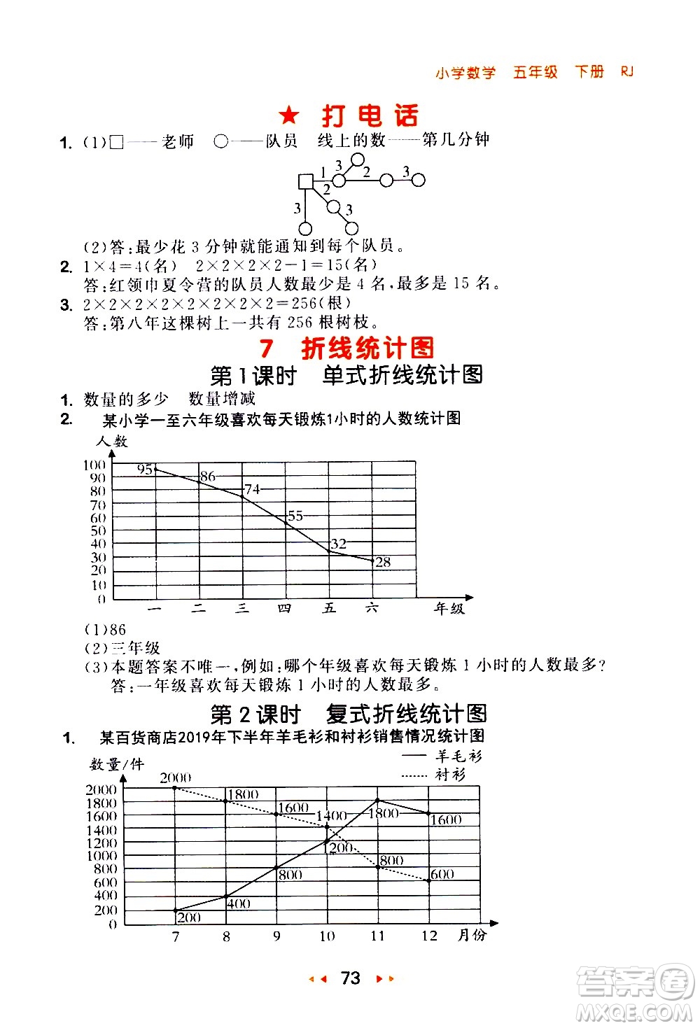 教育科學出版社2021春季53隨堂測小學數(shù)學五年級下冊RJ人教版答案