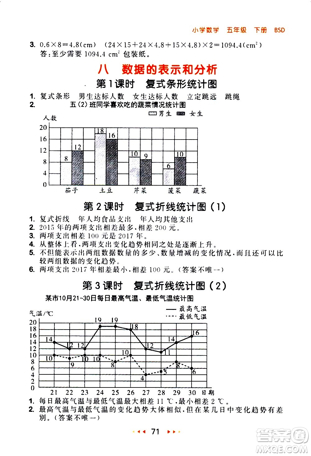 教育科學(xué)出版社2021春季53隨堂測(cè)小學(xué)數(shù)學(xué)五年級(jí)下冊(cè)BSD北師大版答案