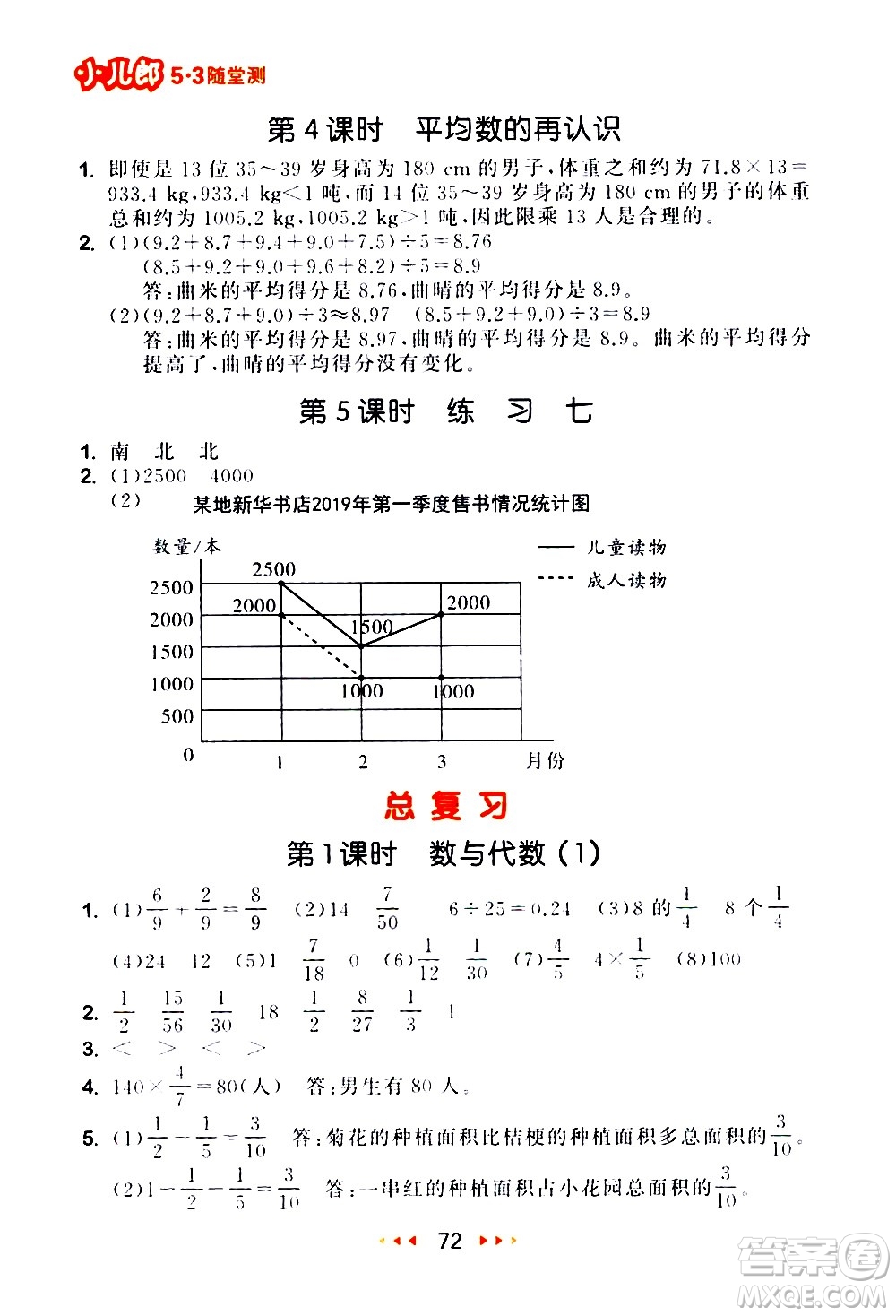 教育科學(xué)出版社2021春季53隨堂測(cè)小學(xué)數(shù)學(xué)五年級(jí)下冊(cè)BSD北師大版答案