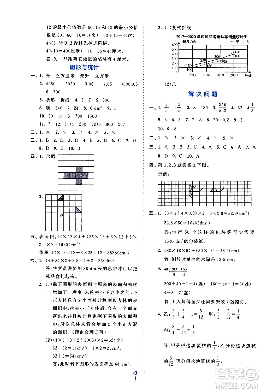 西安出版社2021春季53全優(yōu)卷小學(xué)數(shù)學(xué)五年級(jí)下冊(cè)RJ人教版答案