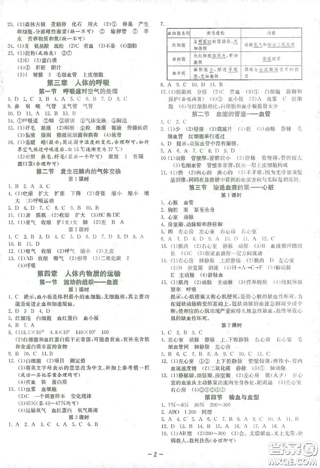 江蘇人民出版社2021春雨教育課時(shí)訓(xùn)練七年級(jí)生物下冊(cè)人民教育版答案