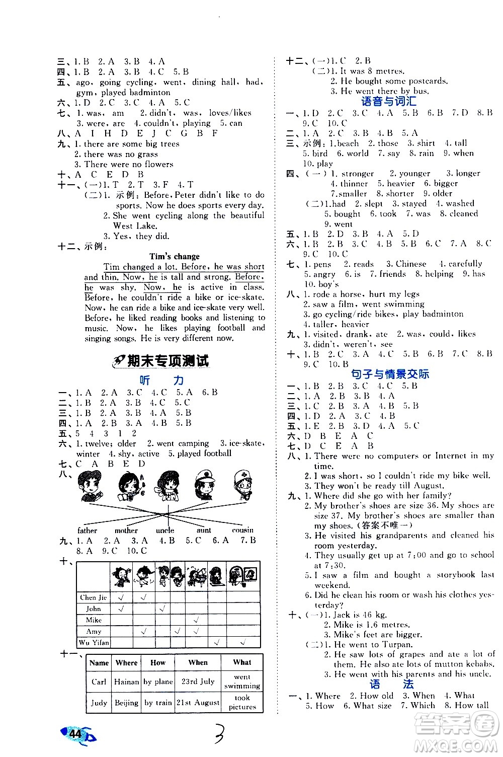 西安出版社2021春季53全優(yōu)卷小學(xué)英語(yǔ)六年級(jí)下冊(cè)RP人教版答案