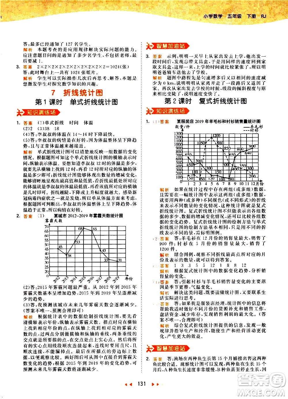 教育科學(xué)出版社2021春季53天天練小學(xué)數(shù)學(xué)五年級(jí)下冊(cè)RJ人教版答案