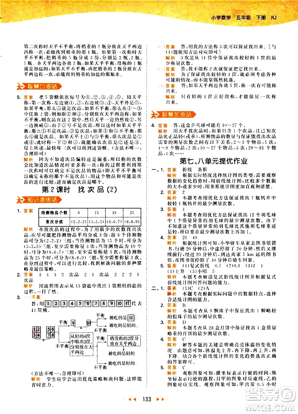 教育科學(xué)出版社2021春季53天天練小學(xué)數(shù)學(xué)五年級(jí)下冊(cè)RJ人教版答案