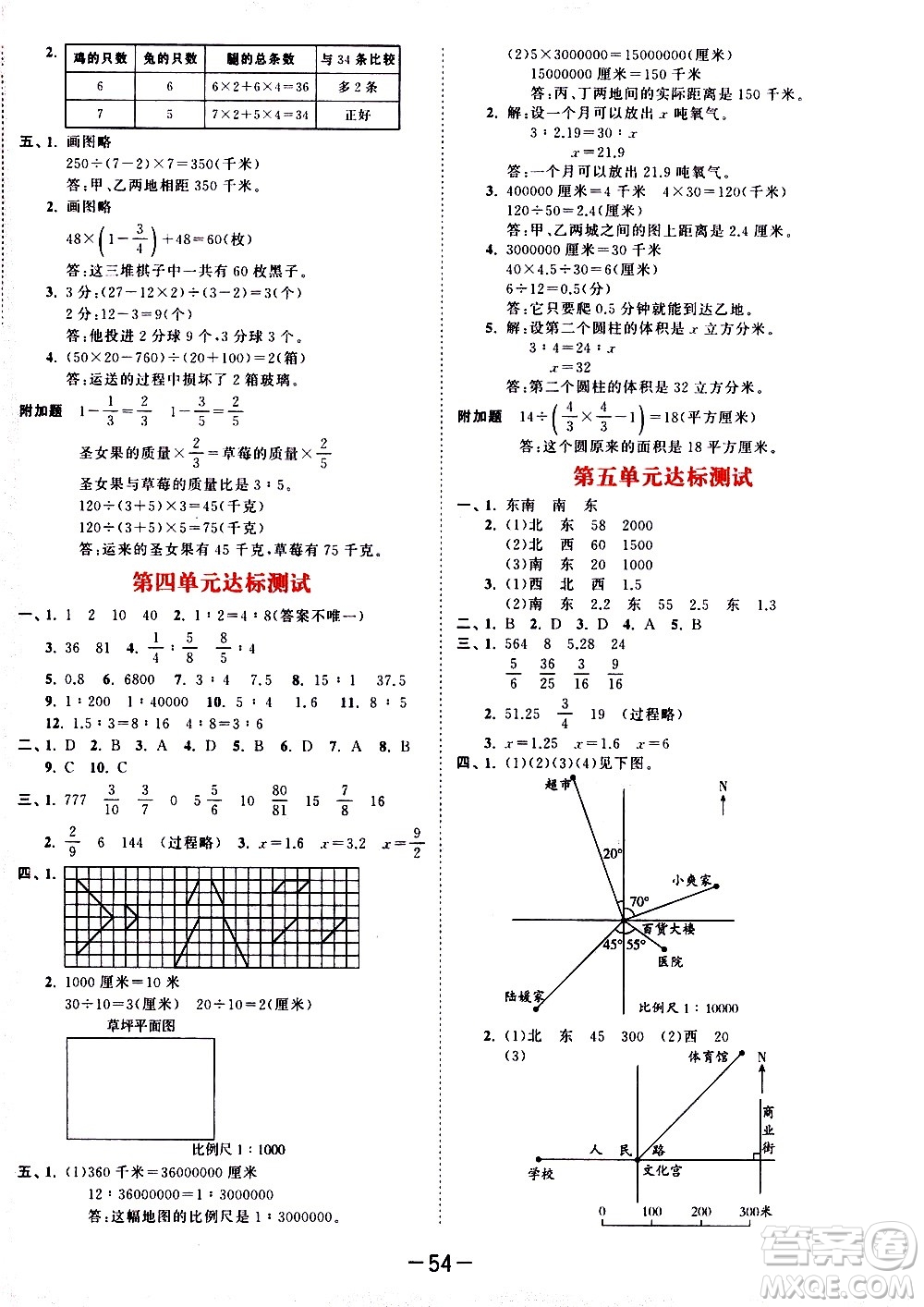 教育科學(xué)出版社2021春季53天天練測(cè)評(píng)卷小學(xué)數(shù)學(xué)六年級(jí)下冊(cè)SJ蘇教版答案