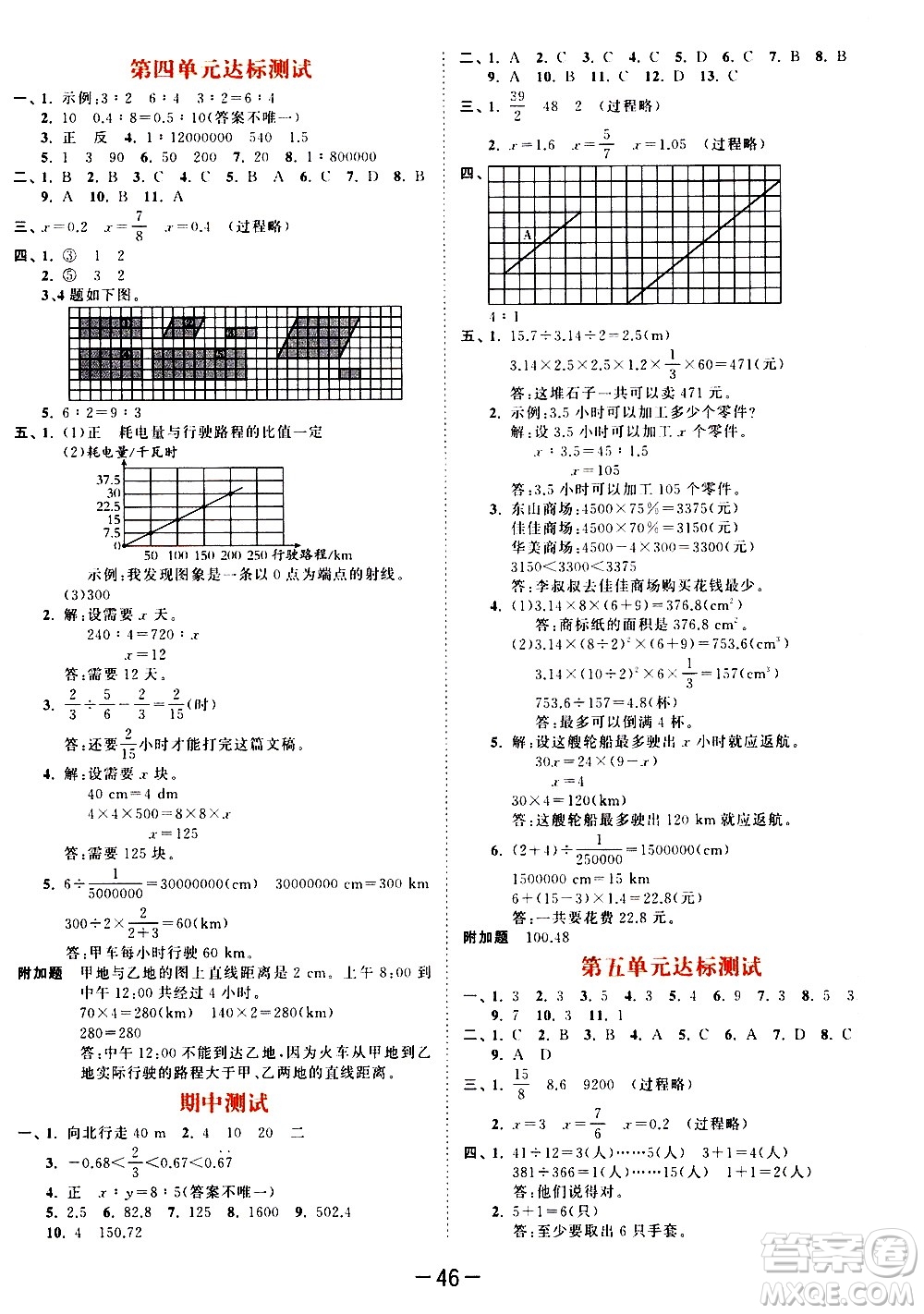 教育科學(xué)出版社2021春季53天天練測評卷小學(xué)數(shù)學(xué)六年級下冊RJ人教版答案