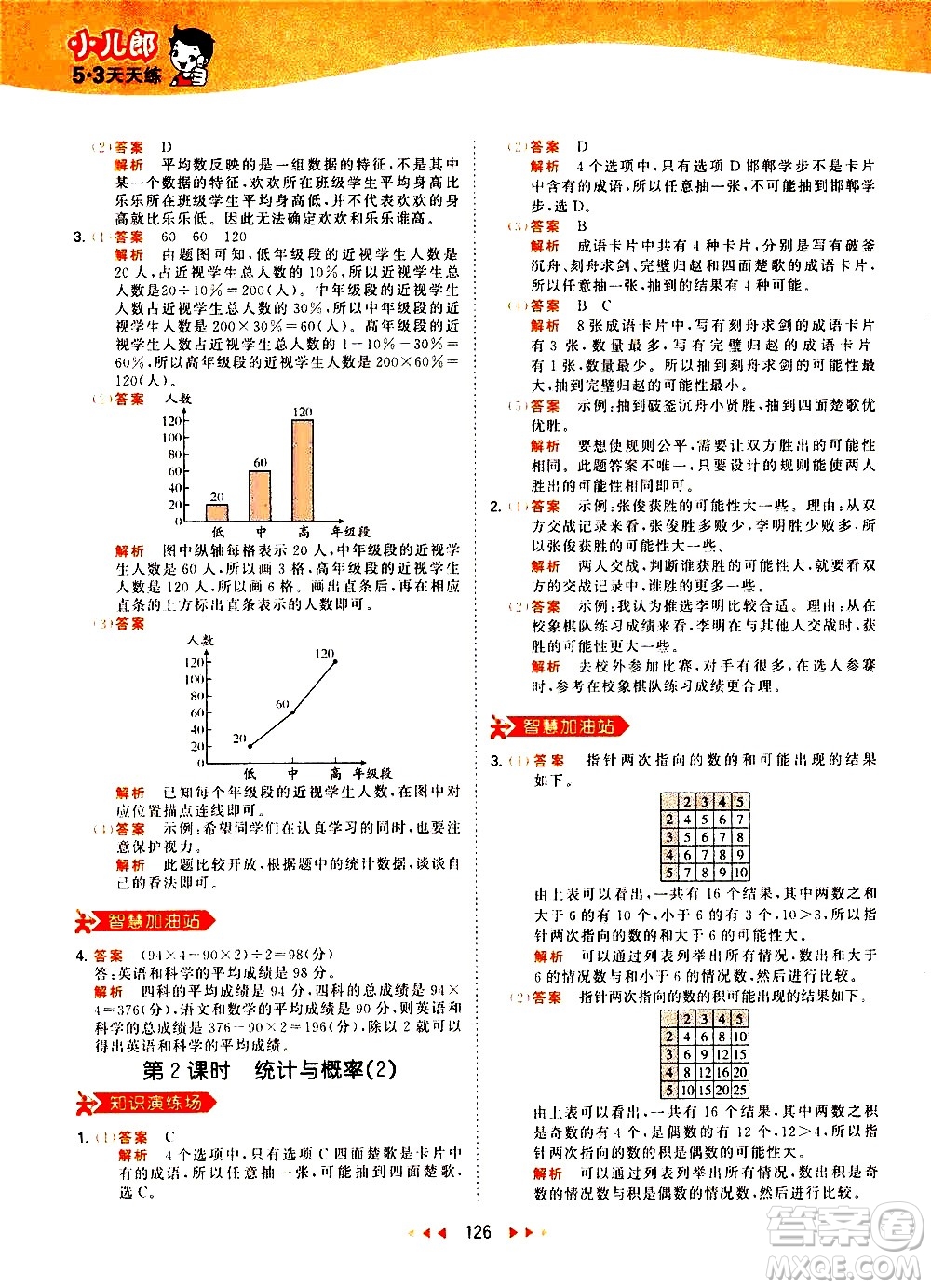 教育科學(xué)出版社2021春季53天天練小學(xué)數(shù)學(xué)六年級(jí)下冊(cè)RJ人教版答案