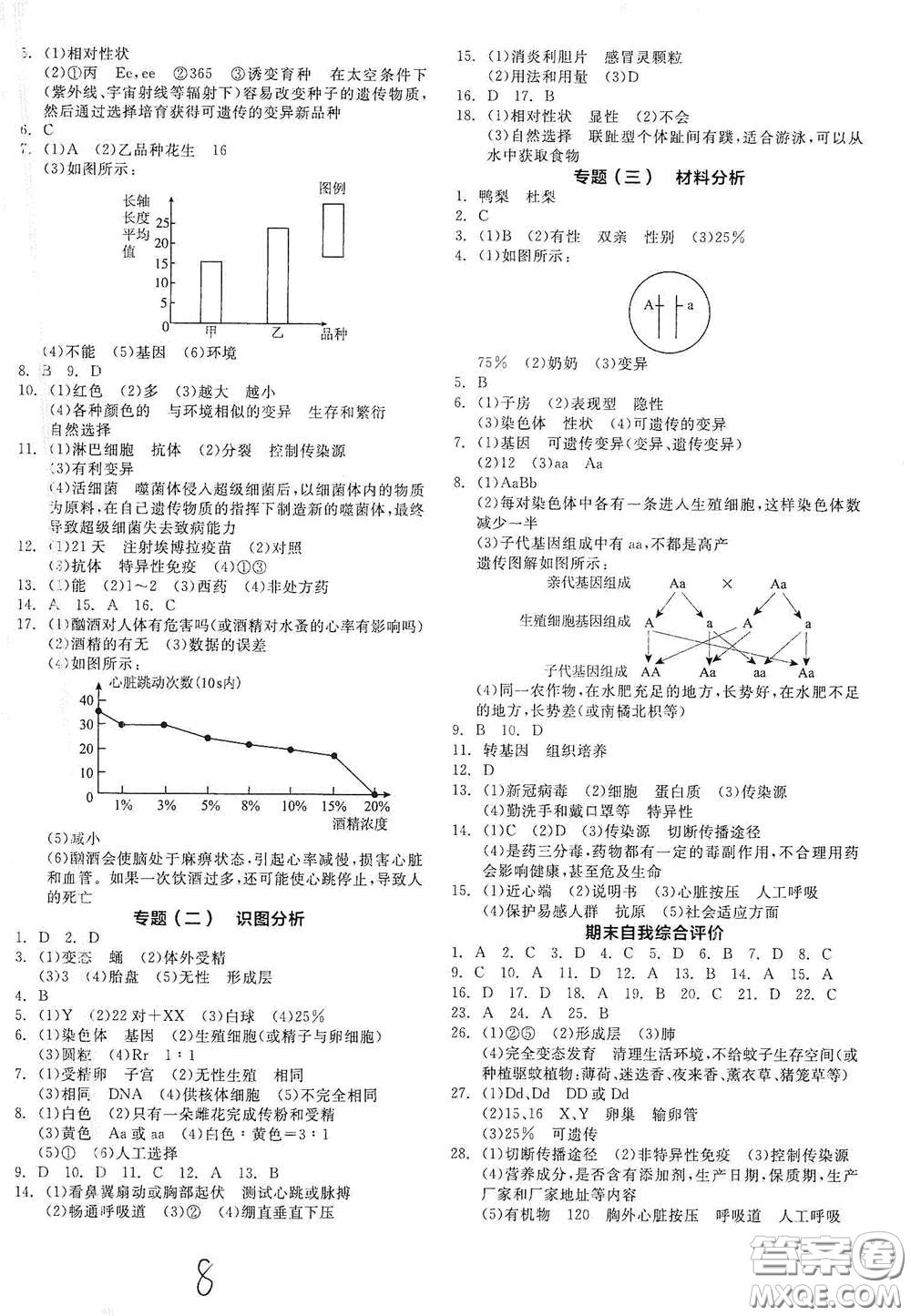 陽光出版社2021全品作業(yè)本八年級生物學下冊新課標人教版答案