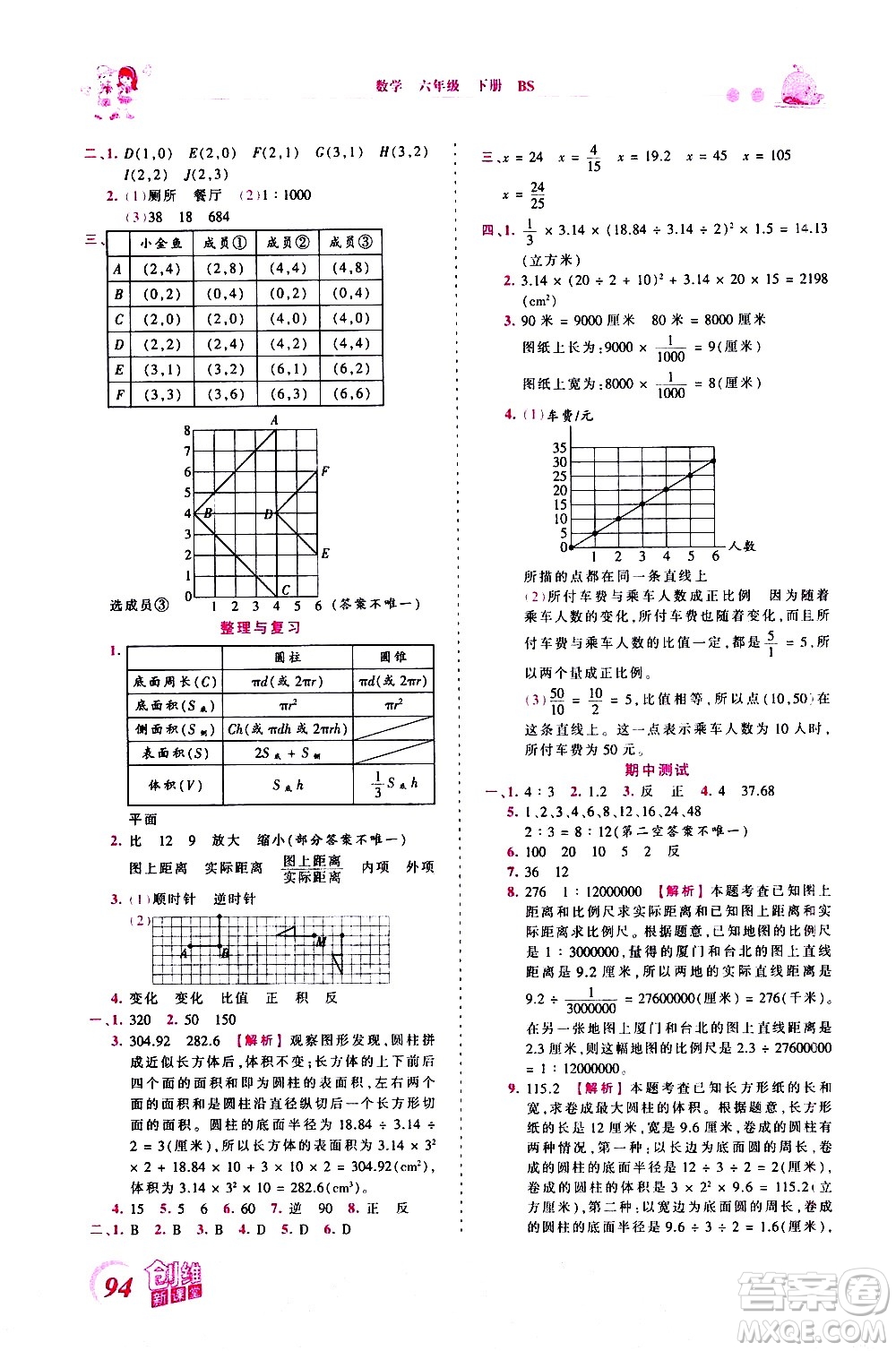 江西人民出版社2021王朝霞創(chuàng)維新課堂數(shù)學六年級下冊BS北師大版答案